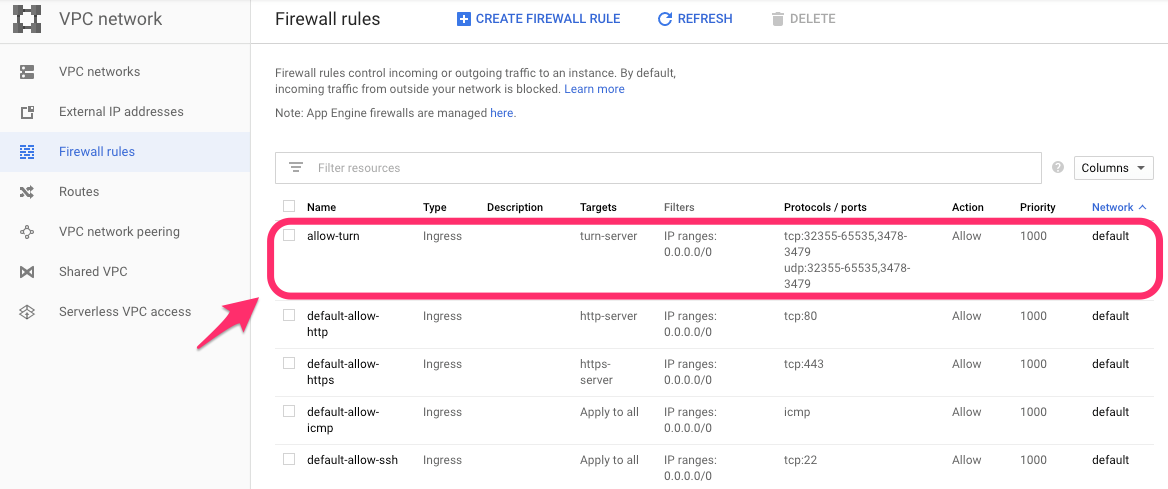 TURN firewall rules